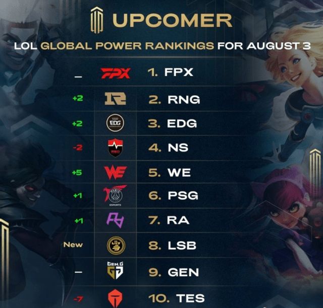 球的全球化 球的全球化