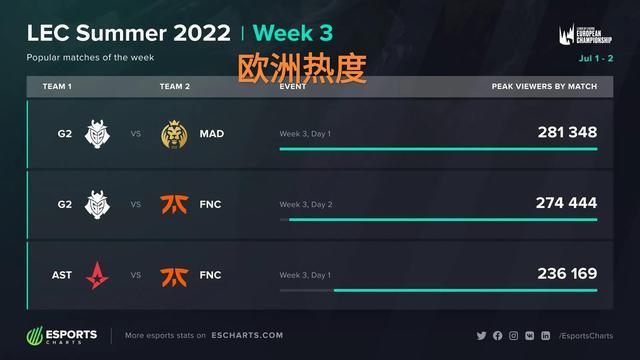 这篇文章的 这篇文章的